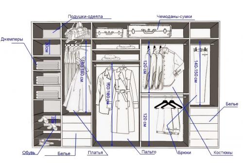 Каково минимальное количество места, необходимое для комфортной гардеробной. Оптимальная площадь гардеробной