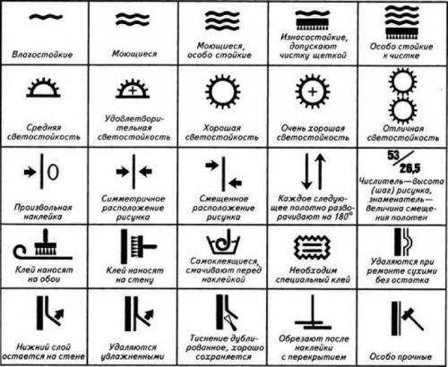 Дизайн кухни с зелеными обоями. Обои для зеленой кухни в интерьере— фото 18