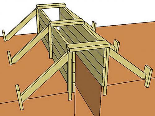 Калькулятор расчета количества досок для опалубки ленточного фундамента