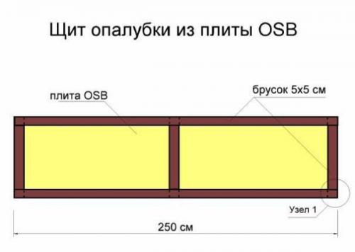 Делаем опалубку из досок для фундамента своими руками. Материалы для съемной конструкции
