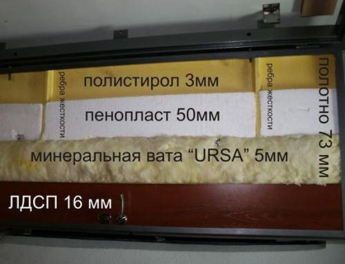 Как утеплить входную дверь в частном доме. Утепление входной двери в частном доме