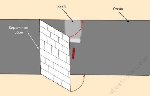 Обои под кирпич плюсы и минусы. Преимущества