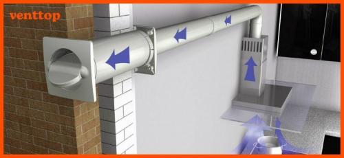 Мембранный обратный клапан для вентиляции. Обратный клапан для вентиляции —, что это, какой лучше и как работает