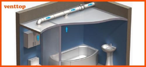 Мембранный обратный клапан для вентиляции. Обратный клапан для вентиляции —, что это, какой лучше и как работает