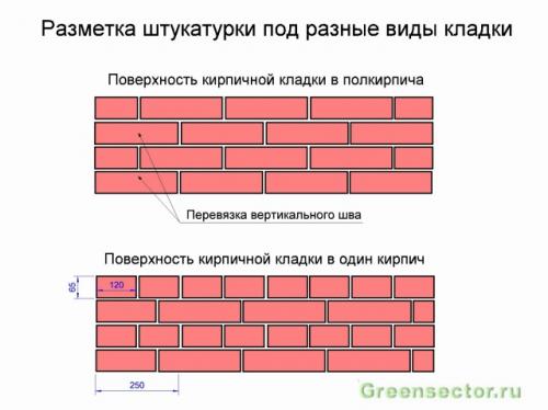 Имитация кирпича из гипсовой штукатурки. Прорезка швов кладки скребком