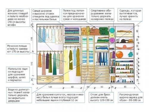 Эргономика маленькой гардеробной. С точностью до миллиметра: как обустроить эргономичную гардеробную