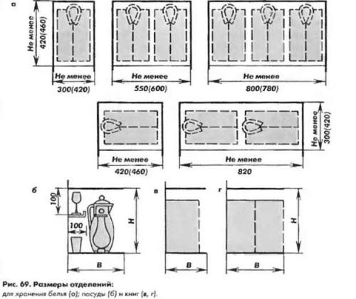 Эргономика маленькой гардеробной. С точностью до миллиметра: как обустроить эргономичную гардеробную