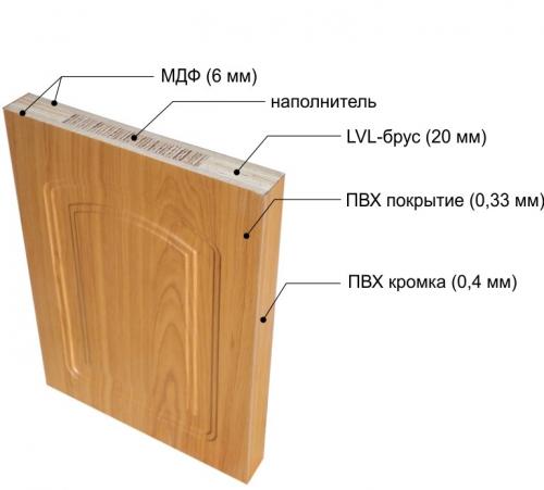 Что такое царговые двери и чем они отличаются от обычных дверей. Чем отличается царговая дверь от каркасно-щитовой