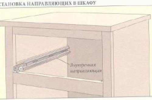 Можно ли регулировать высоту царги в комоде. Установка механизмов
