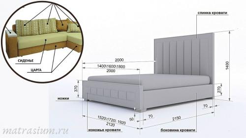 Как правильно выбрать царгу для своей мебели. Что такое царга в мебели