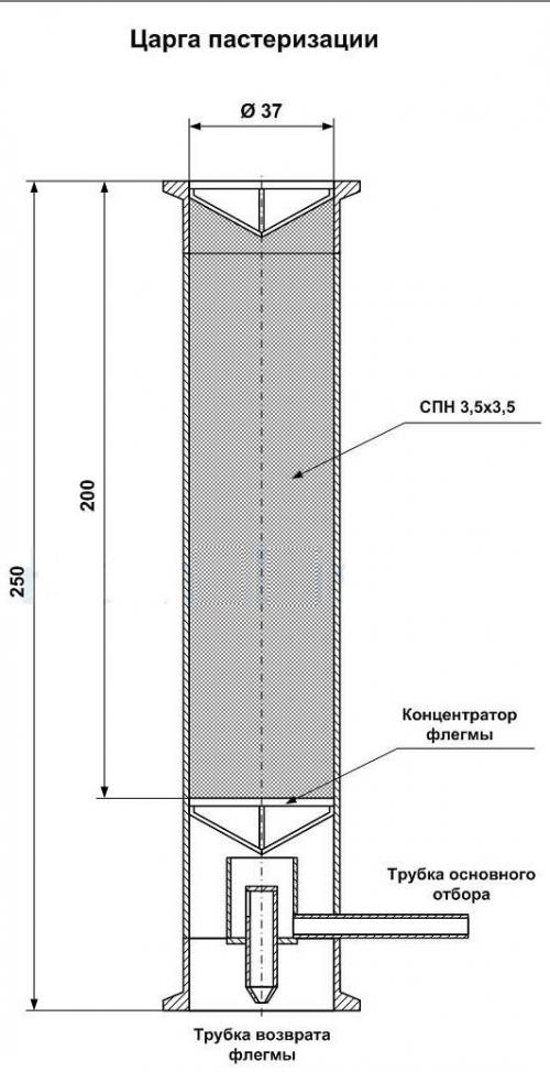 Как правильно использовать царгу. Особенности эксплуатации ЦП