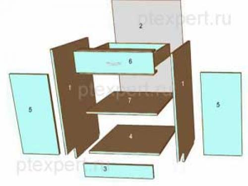 Какие бывают типы царг для шкафов. Детали корпусной мебели и их названия
