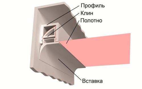 Какие натяжные потолки лучше. Ситуации, когда натяжной потолок станет лучшим решением 17 Какие натяжные потолки лучше. Ситуации, когда натяжной потолок станет лучшим решением 17