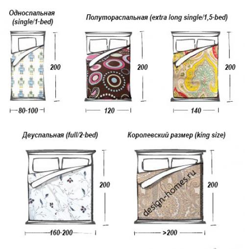 Самый популярный размер двуспальной кровати. Стандартные размеры двуспальных кроватей, матрасов и постельного белья