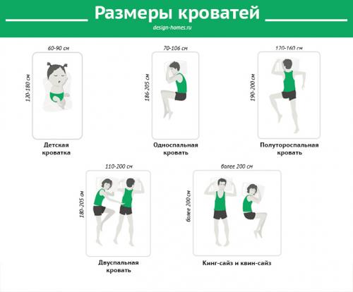 Как выбрать кровать для спальни по размеру. Размеры просторной кровати 13