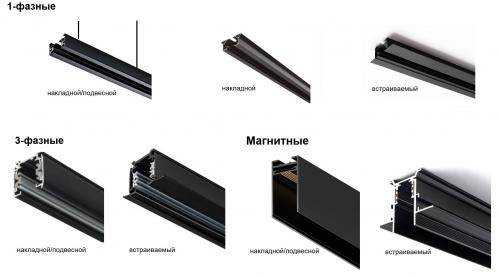 Трековые светильники. Что такое шинопровод?