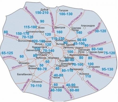 Ленточный фундамент своими руками. 