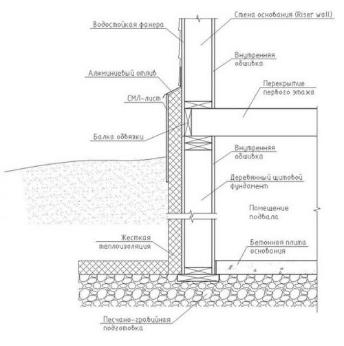 Ленточный фундамент монолитный.