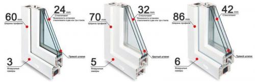Рейтинг профилей пластиковых окон. Как грамотно выбрать профиль для пластиковых окон в 2022 году?