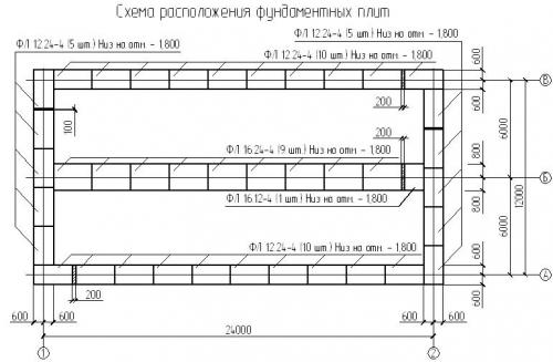 Ленточный фундамент чертеж. План ленточного фундамента, чертеж