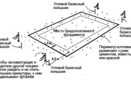 Заливка ленточного фундамента своими руками. Тонкости заливки фундамента ленточного типа 01 Заливка ленточного фундамента своими руками. Тонкости заливки фундамента ленточного типа 01