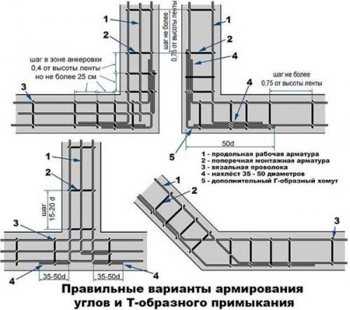 Шаг хомутов в ленточном фундаменте. Армирование углов фундамента.