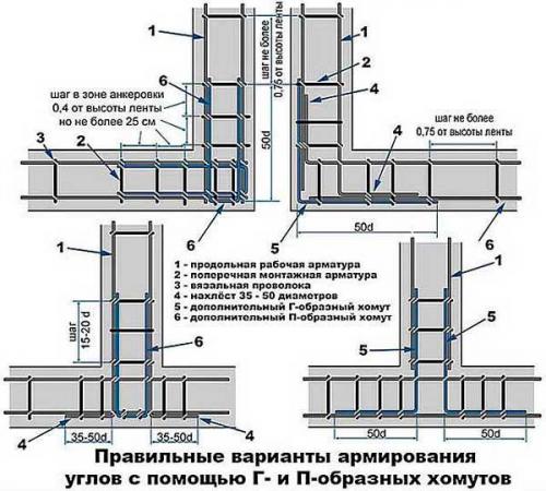 Шаг хомутов в ленточном фундаменте. Армирование углов фундамента.