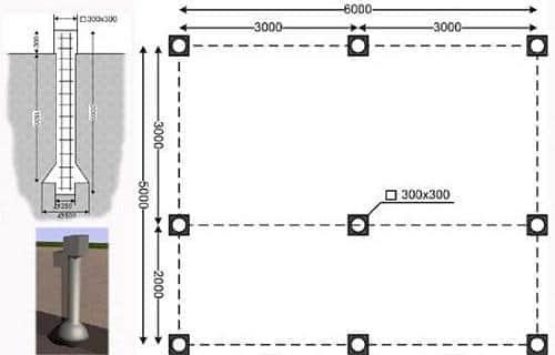 Столбчатый фундамент Чертеж. Столбчатый фундамент — Чертеж
