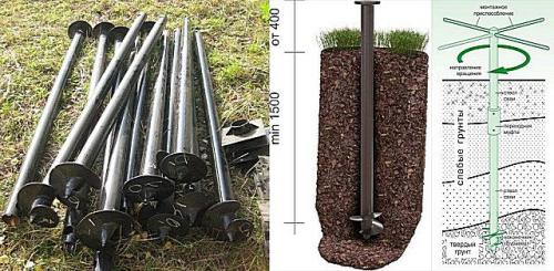 Столбчато-ленточный фундамент своими руками. Особенности конструкции 09