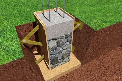 Столбчатый фундамент своими руками. Устройство опор
