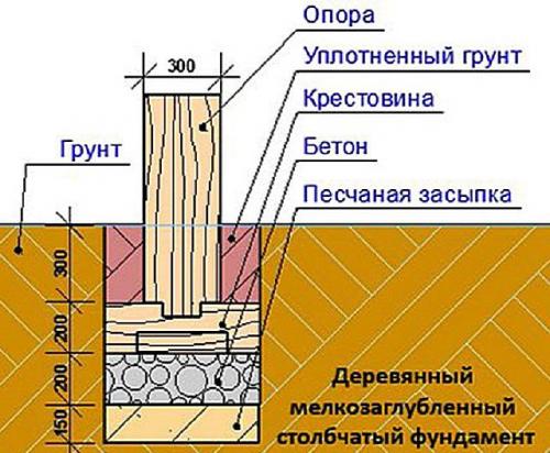 Столбчато-ленточный фундамент своими руками. Особенности конструкции 07