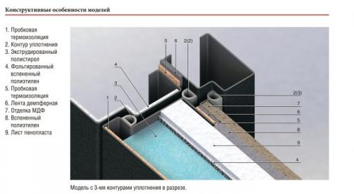Какие инструменты необходимы для утепления железной входной двери. Как утеплить металлические двери не разбирая