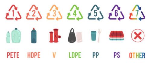 Косметичка из пластиковых бутылок. Пластик