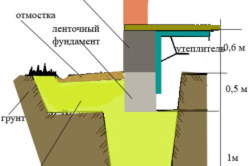 Строительство дома с цокольным этажом. Самостоятельное строительство цокольного этажа