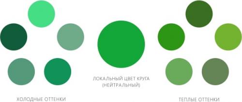 Кухня в салатовом цвете: 5 идей для создания уютной и свежей кухни 01 Кухня в салатовом цвете: 5 идей для создания уютной и свежей кухни 01