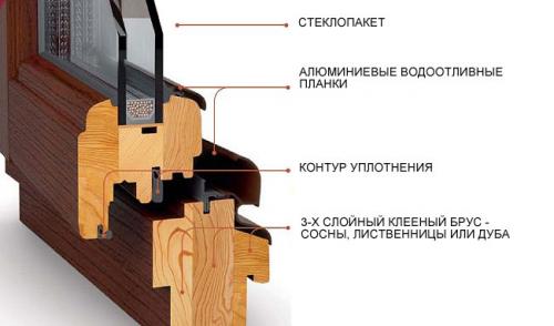 Какие факторы влияют на выбор деревянных евроокон. №2. Характеристики «профиля»