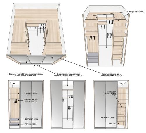 Гардеробная в спальне размеры. Гардеробная в спальне: планировка, размеры, советы и идеи