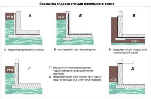 Строительство дома с цокольным этажом. Самостоятельное строительство цокольного этажа