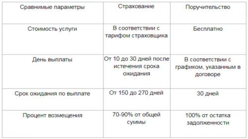 Какие последствия могут быть у финансовых рисков и как их минимизировать. Как управлять кредитными рисками