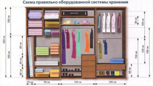 Гардеробные комнаты маленьких размеров. Особенности маленьких гардеробных комнат 06 Гардеробные комнаты маленьких размеров. Особенности маленьких гардеробных комнат 06