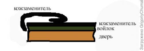 Как часто нужно менять утеплитель для входной двери. Обивка, утепление входной двери, или Холодает - пора утепляться