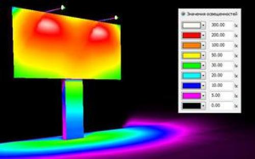 Что такое освещенность и как измерить световой поток. Что такое освещенность 06
