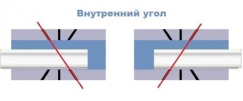 Как зарезать плинтус на потолок. Как правильно отрезать углы на потолочных плинтусах 11
