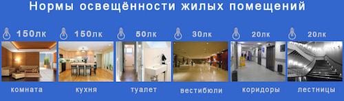 Измерение освещения в люксах. Что такое люксы 02