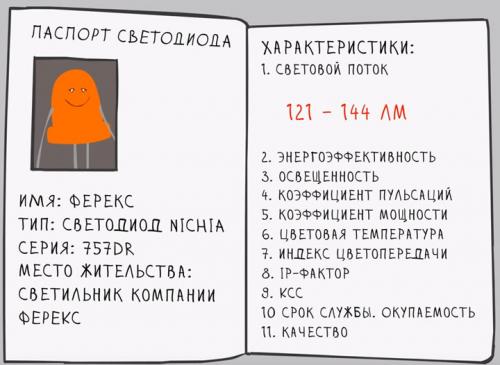 Что такое освещенность и люксы простыми словами. Что такое световой поток