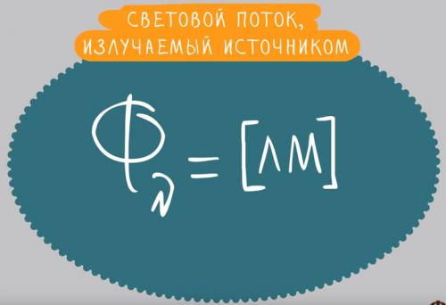 Что такое освещенность и люксы простыми словами. Что такое световой поток