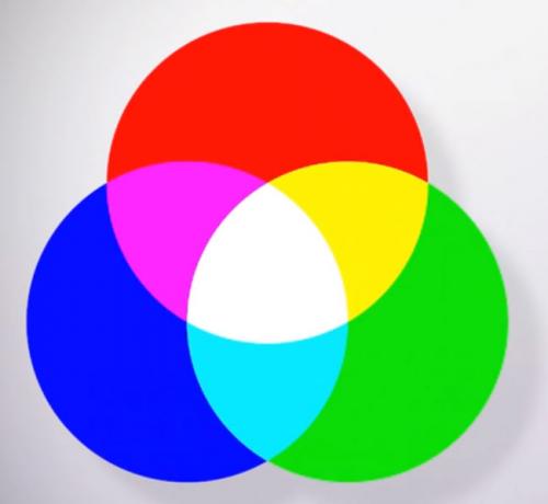 Что такое освещенность и люксы простыми словами. Что такое световой поток