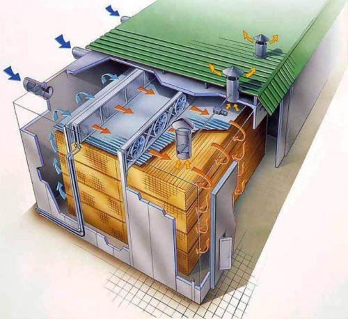 Профилированный брус: что это и зачем он нужен 19