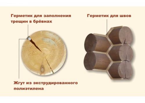 Щели в доме из бруса и бревна: как их обнаружить и устранить 05 Щели в доме из бруса и бревна: как их обнаружить и устранить 05