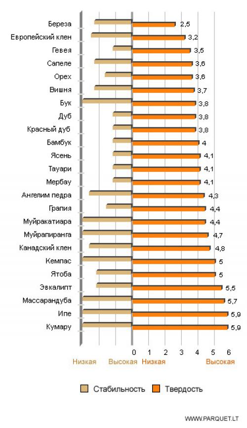 Какие доски наиболее удобны в уходе и чистке. Разделочные доски. Как выбрать? Правильный уход.